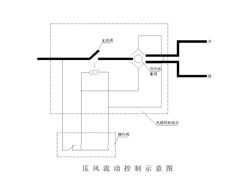 HQ氣動(dòng)葫蘆廠家